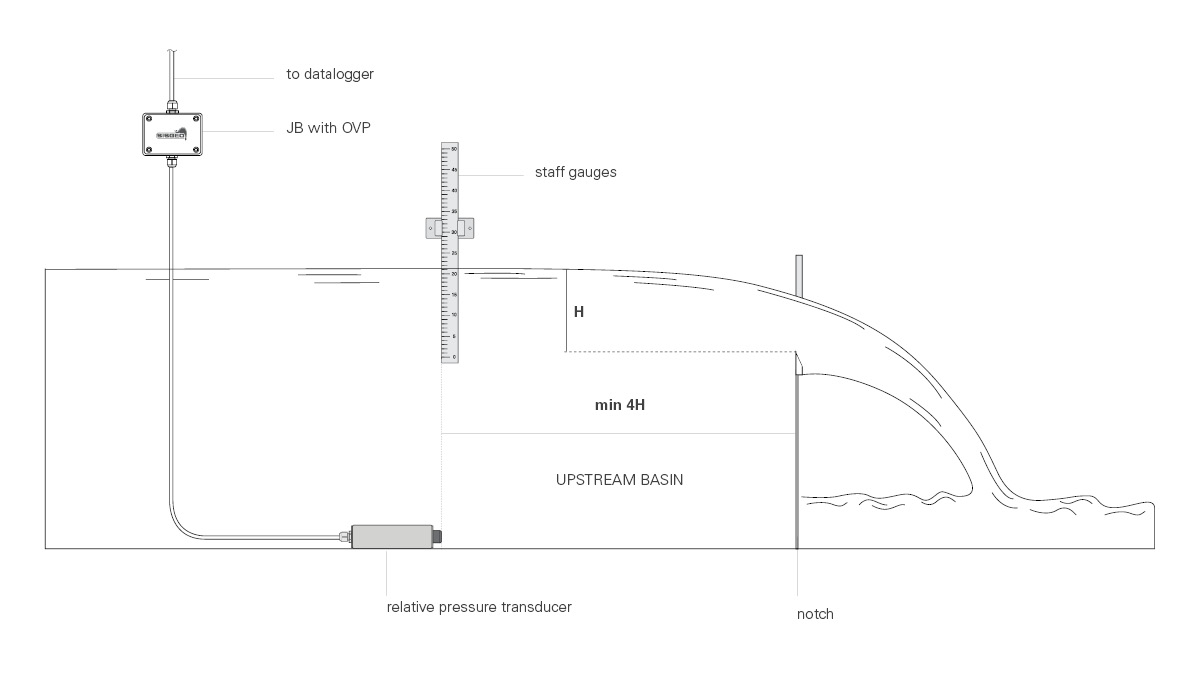 03_v-notch_flow_meter_sisgeo_o