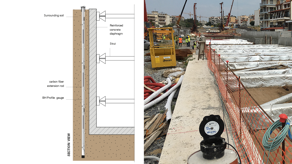 2_sisgeo_inclinometers_borehole_profile_b884291baaa62f4c67