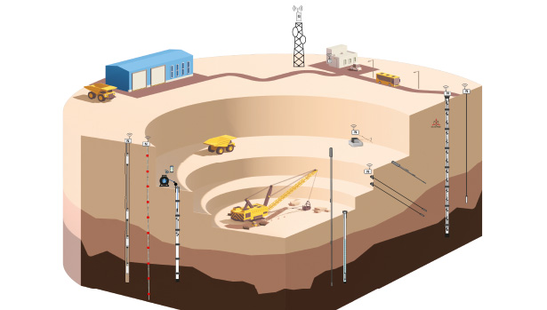 Example of open pit mine monitoring that includes DEX-S in-place extenso-inclinometers, IPI in-place inclinometers, BRAIN inclinometer system, piezometers, anchor load cells, MEXID miniaturised borehole extensometers,LT-Inclibus strings of tilt meters and wireless dataloggers with gateway.