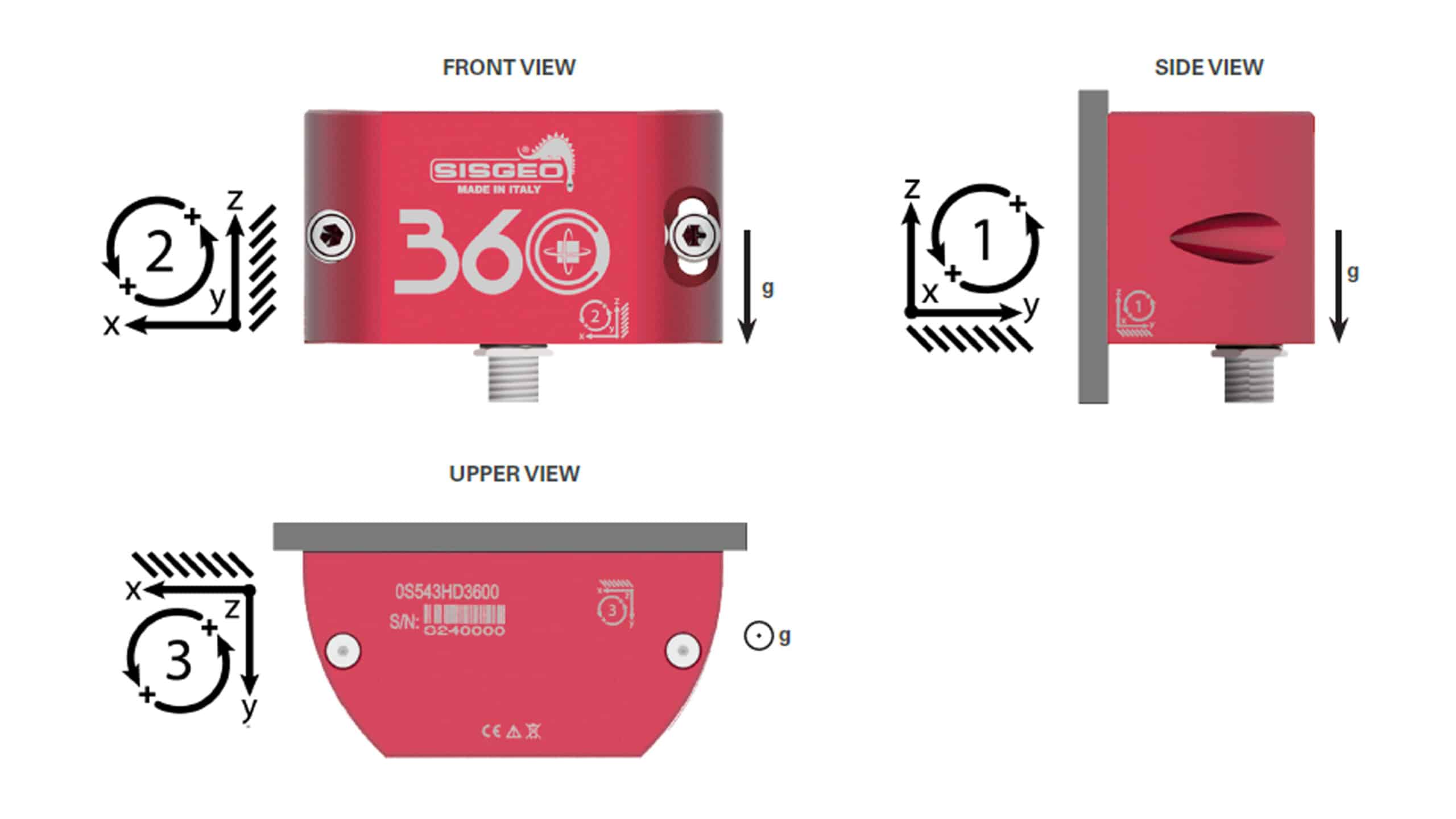 Sisgeo 360° MEMS tiltmeter with related channels output