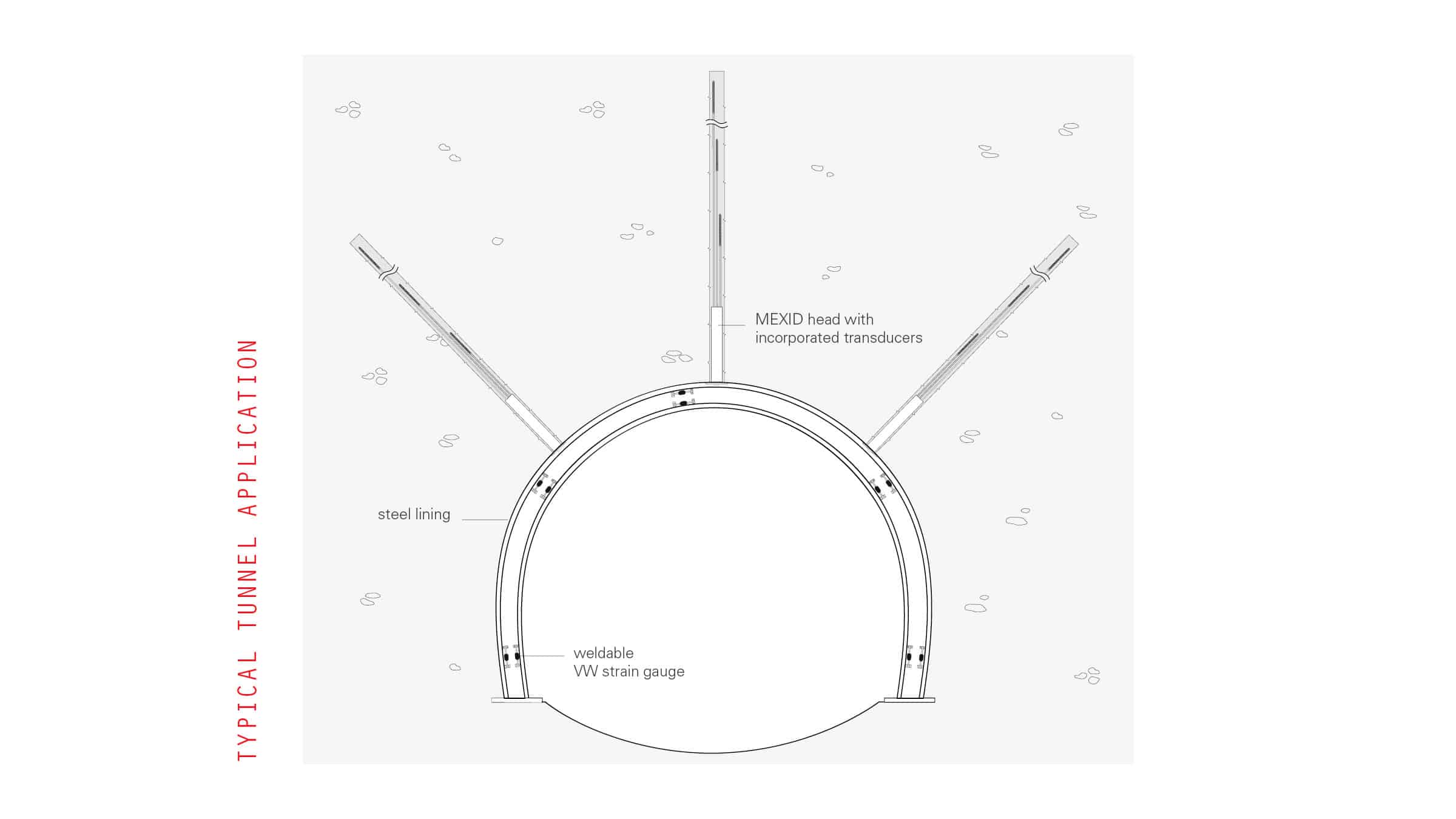 09_vibrating_wire_strain_gauges_sisgeo