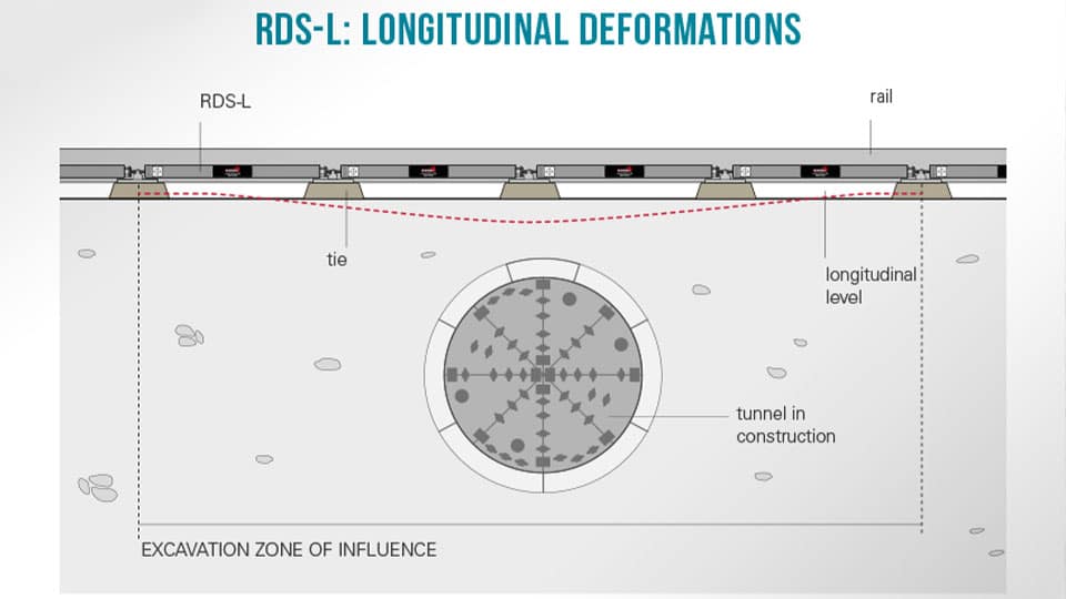 5_RDS_railway_monitoring_system_longitudinal_deformation