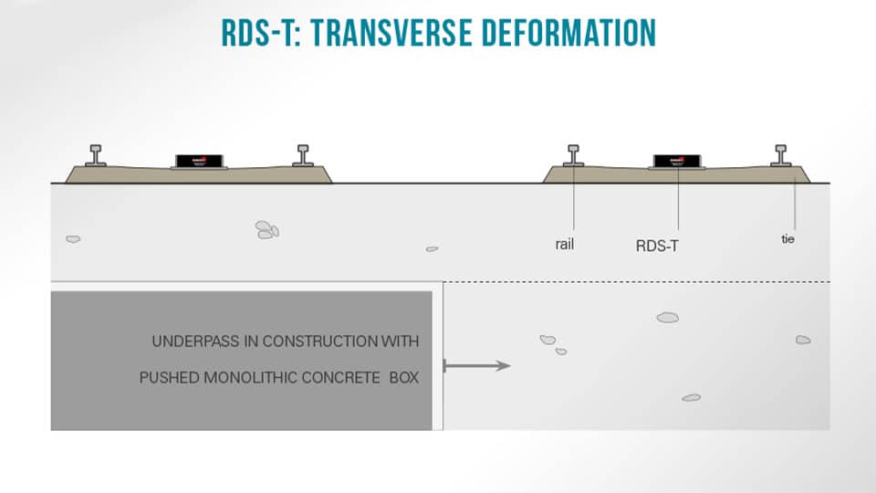 6_RDS_railway_monitoring_system_transverse_deformation