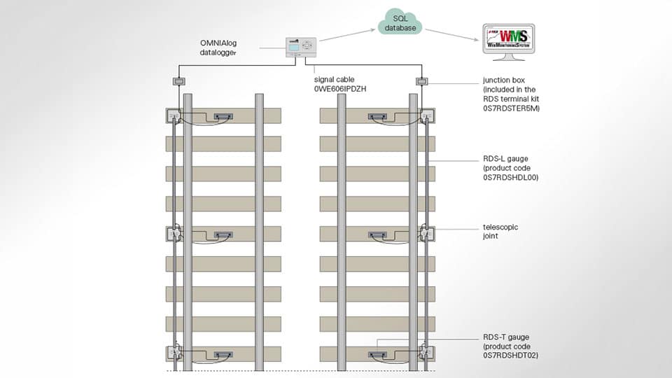 7_RDS_railway_monitoring_system_sisgeorail