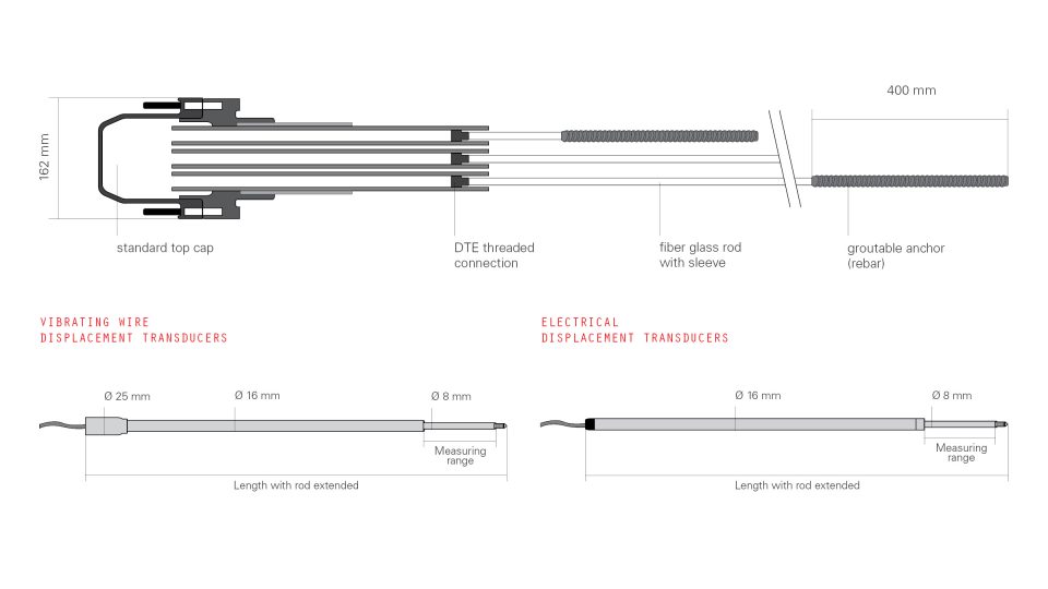 07_borehole_rod_extensometers_sisgeo_4f67d8a818ca43a