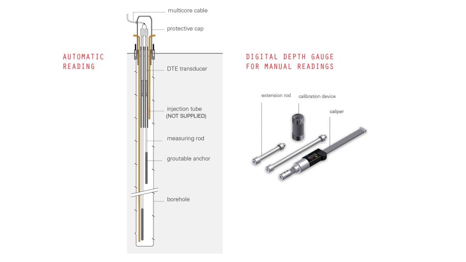 08_borehole_rod_extensometers_sisgeo