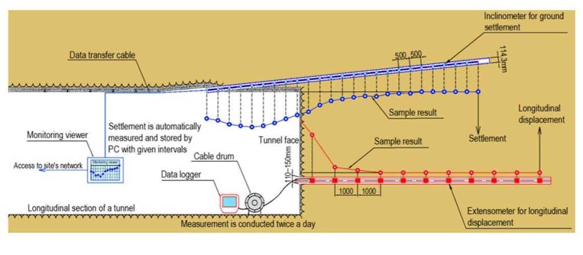 1_sisgeo_monitoring_hakata_station_of_the