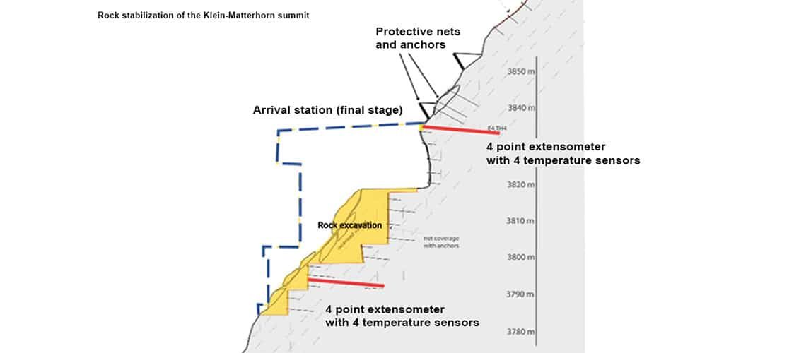3_Kleinmatterhorns, Zermatt-Geotechnical monitoring in high mountains and in permafrost