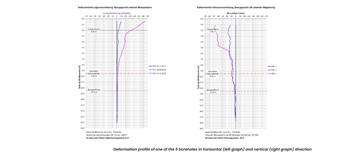 Piz_Nair_monitoring_the_stability_of_the_rock_mass_3